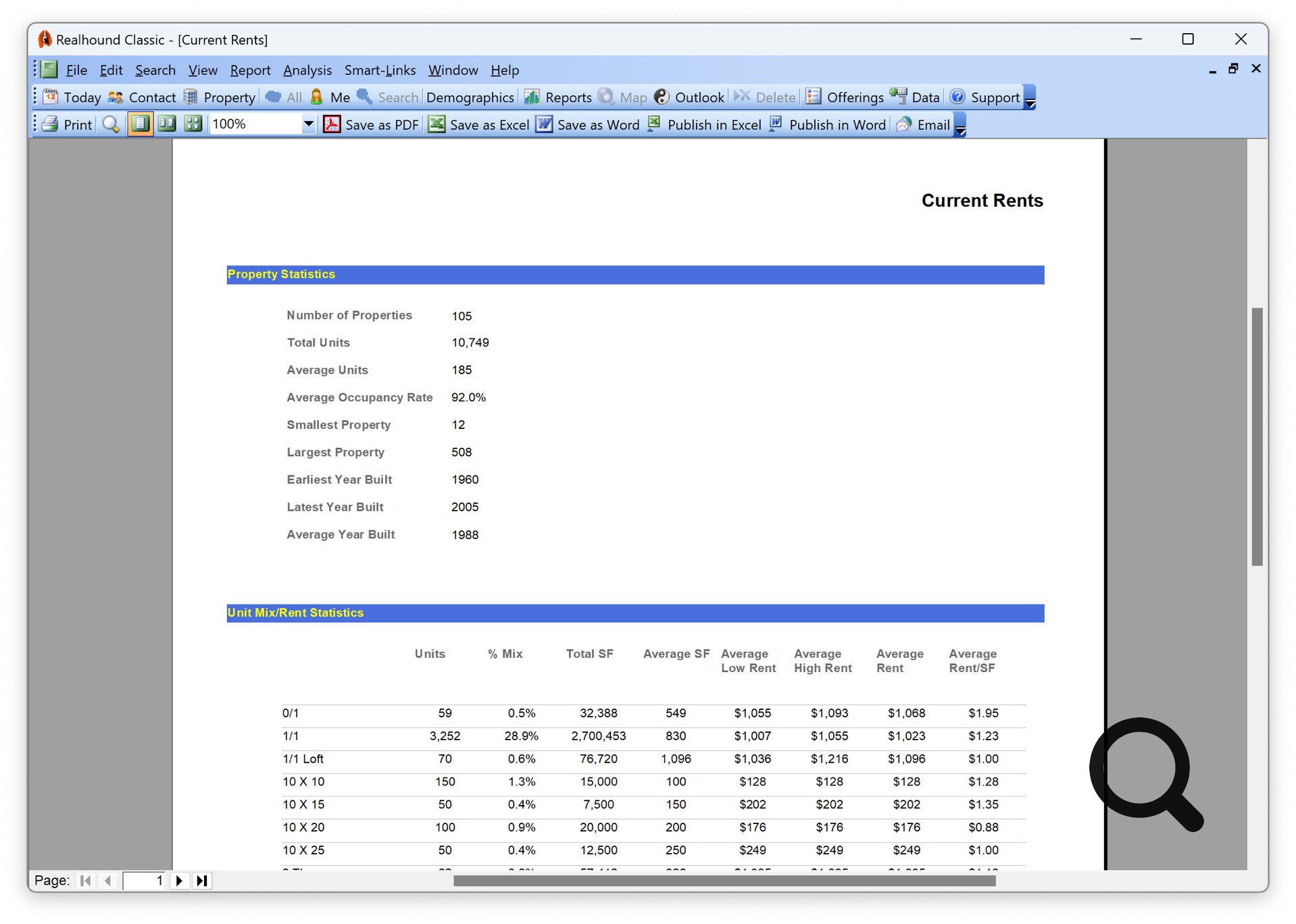 Multifamily Market Rent Analysis Unit Type